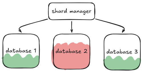 Bad Hash Function Representation